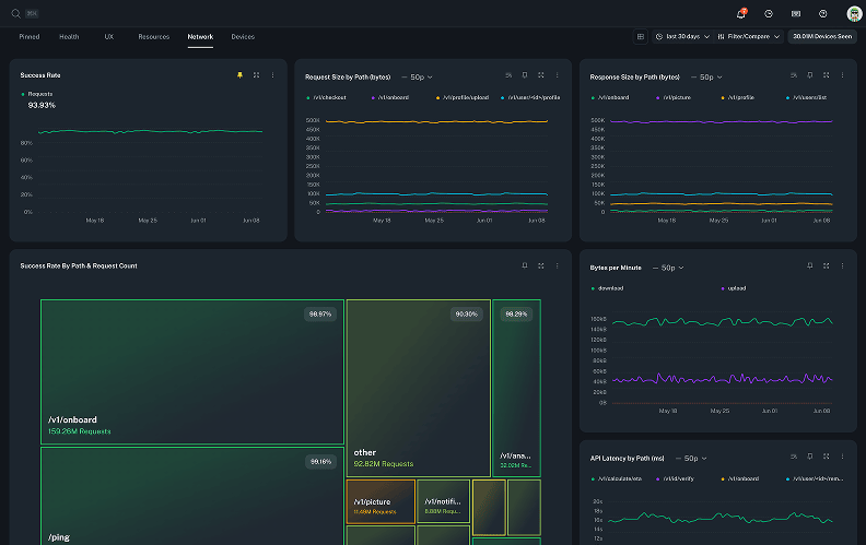 Instant insight dashboard