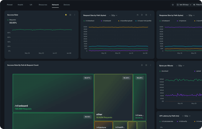 Explore Instant Insights