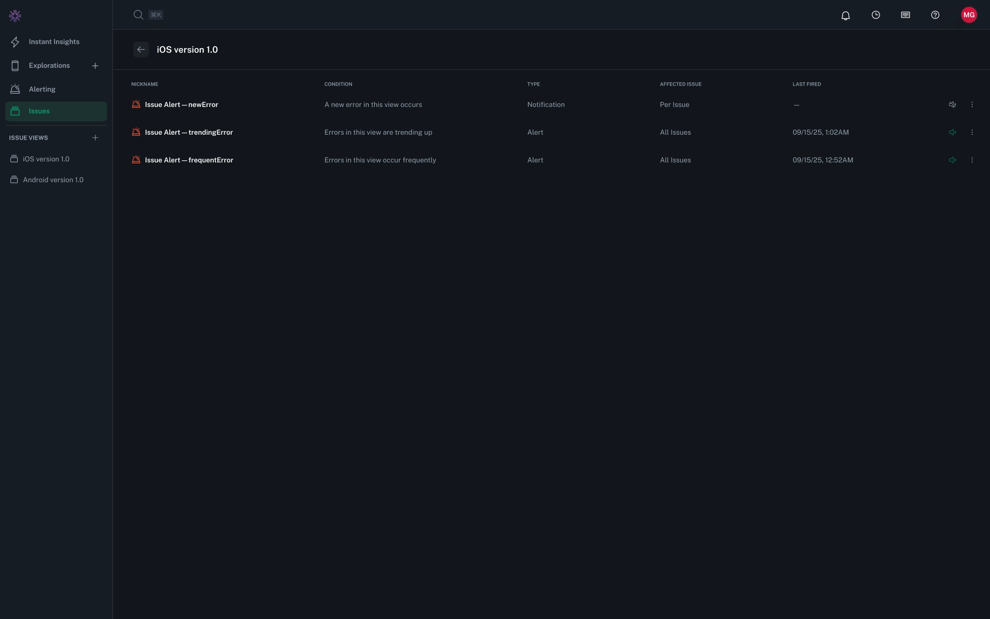 alerts list with conditions and last fired