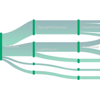 Uncover issues you never could before